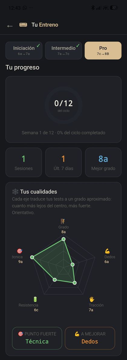 Progreso y pentágono de cualidades