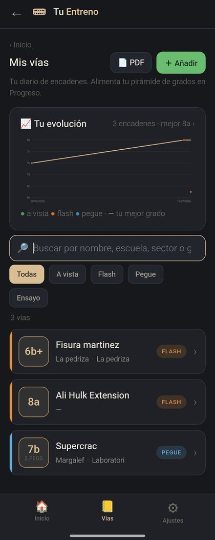 Diario de vías con gráfica de evolución