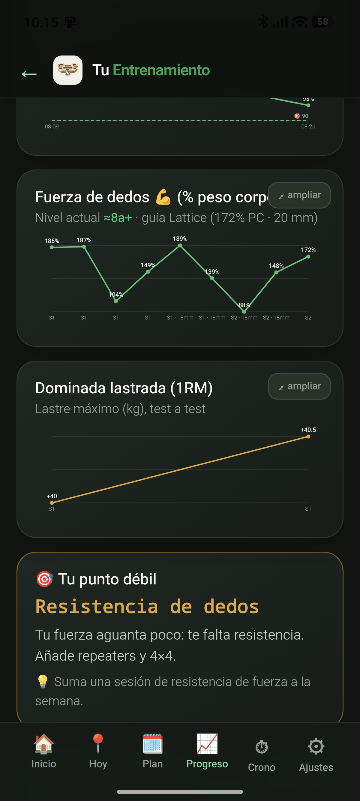 Panel de rendimiento y fuerza de dedos