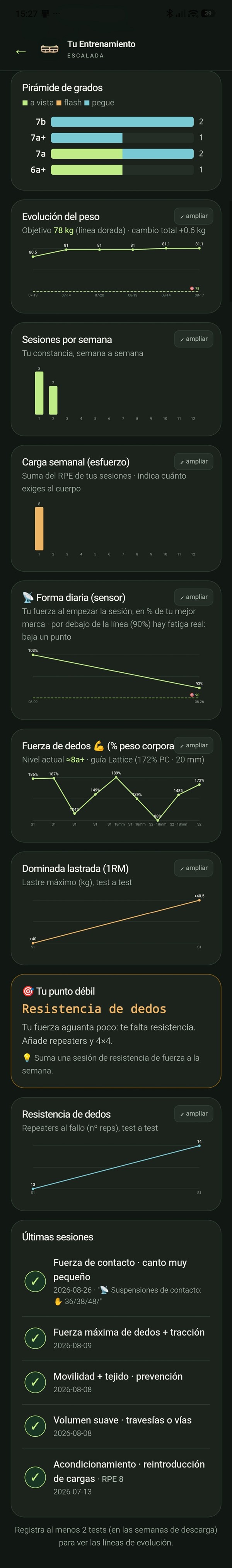 Mira cómo evolucionas / See how you progress